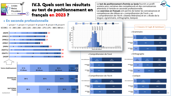 2023.2024_lyc rfb_ÉVA_IV.3_positionnement 2PRO français.png