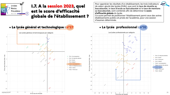 2023.2024_lyc rfb_ÉVA_I.7_score d'efficacité globale_2023.png