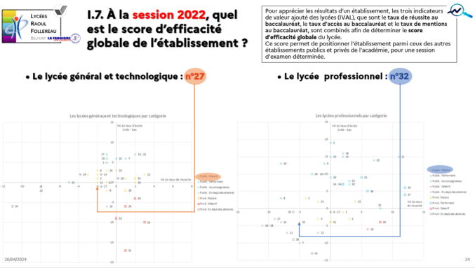 2023.2024_lyc rfb_ÉVA_I.7_score d'efficacité globale_2022.png