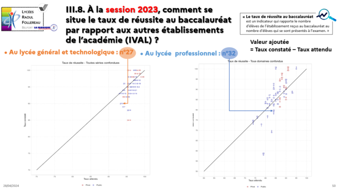 2023.2024_lyc rfb_ÉVA_III.8_IVAL taux réussite_session 2023.png