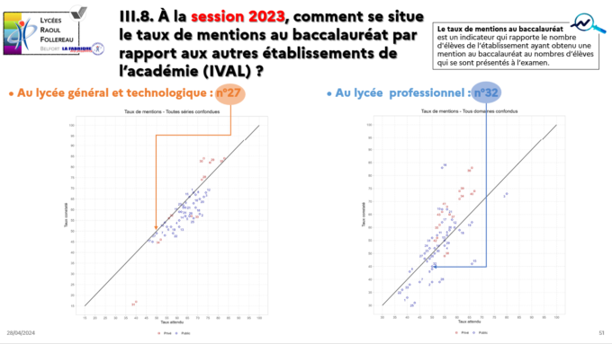 2023.2024_lyc rfb_ÉVA_III.8_IVAL taux mentions_session 2023.png